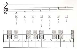 絵おんぷからバイエルまで　内容